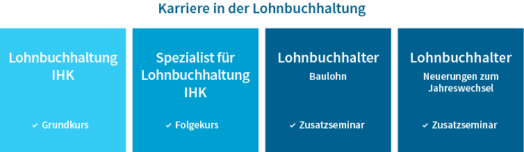 Karriereschaubild_LBH