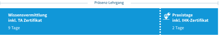 Zeitstrahl Praesenz-Lehrgang
